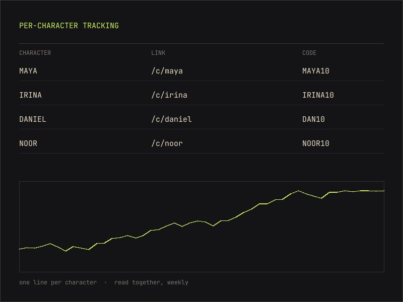 Per-character tracking: name, link, code.