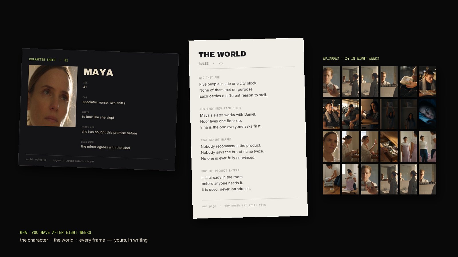 The character sheet, a page of the world document and the episodes, laid out together.